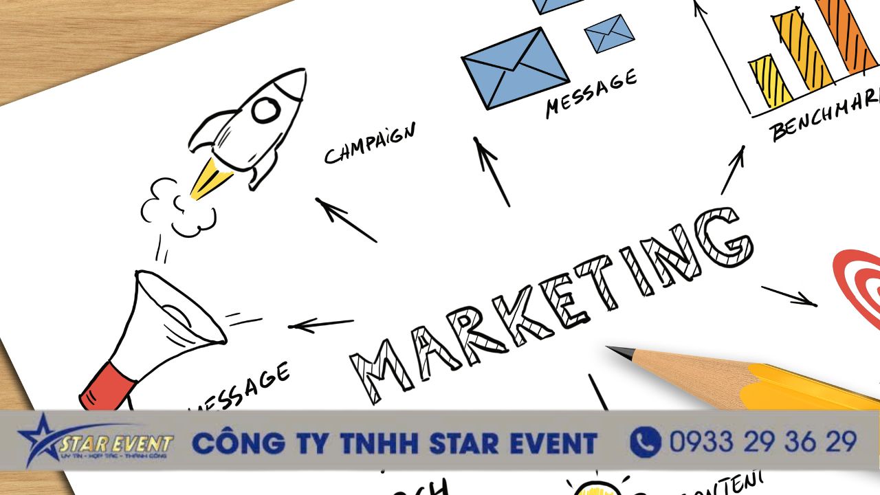 Chiến lược định vị và thông điệp chính