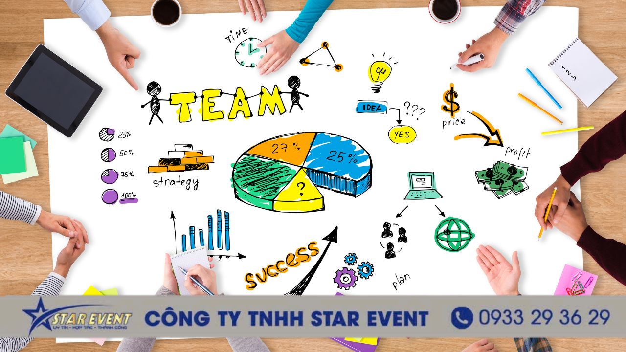 Xây dựng kịch bản chi tiết và phân công nhân sự